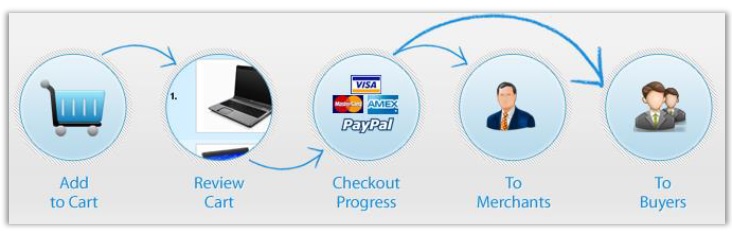 MULTI-TECH (MT) COMMERCE DEMONSTRATION IMAGE AND PICTURE